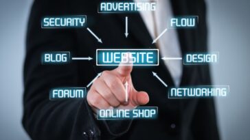 Website Impact